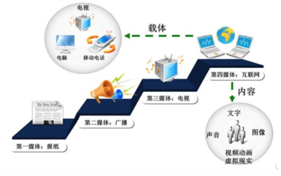 寧波財(cái)經(jīng)學(xué)院增設(shè)數(shù)字媒體技術(shù)本科專(zhuān)業(yè)，推動(dòng)計(jì)算機(jī)輔助設(shè)備零售行業(yè)升級(jí)